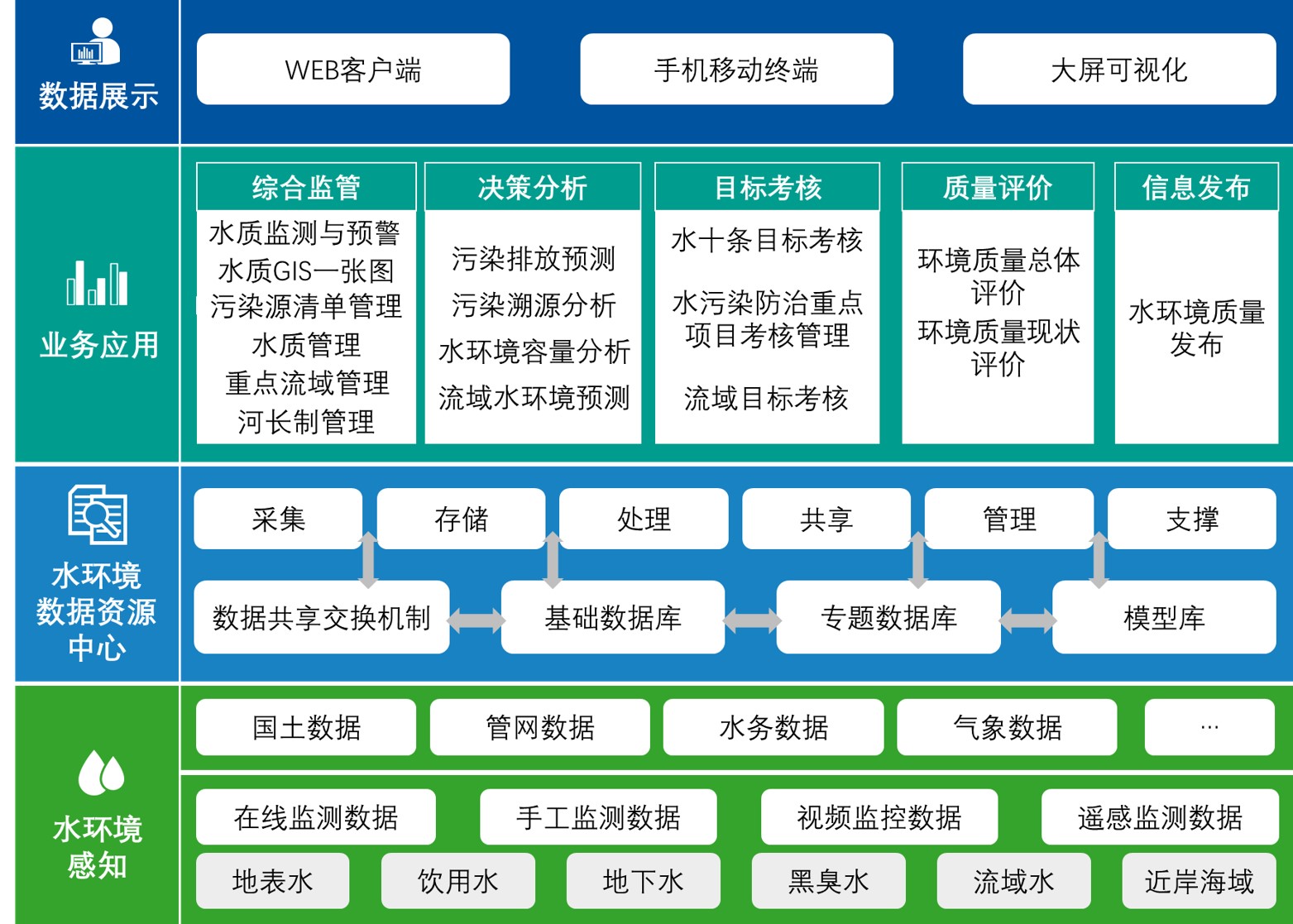 水环境综合管理解决方案