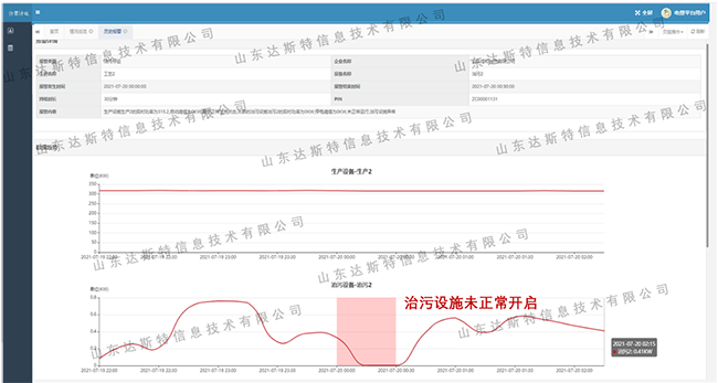 山东达斯特用电监控异常报警