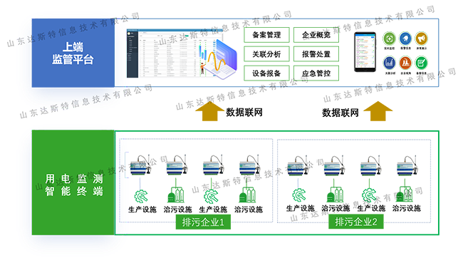 达斯特用电监控.png