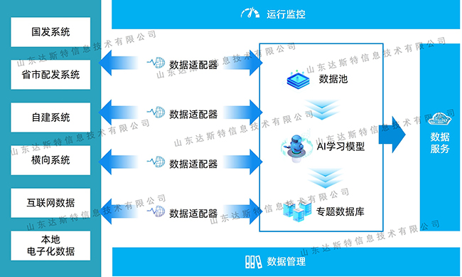 生态环境数据整合.jpg