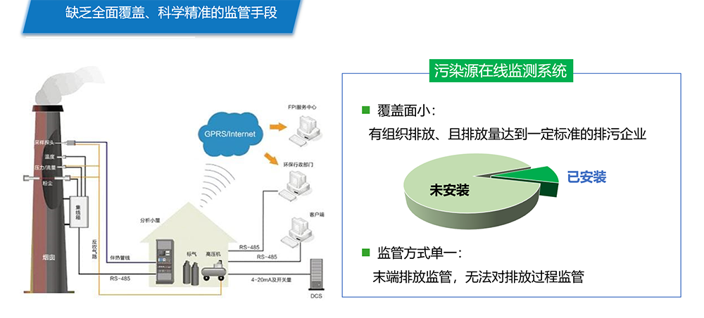 在线监测的局限性.png