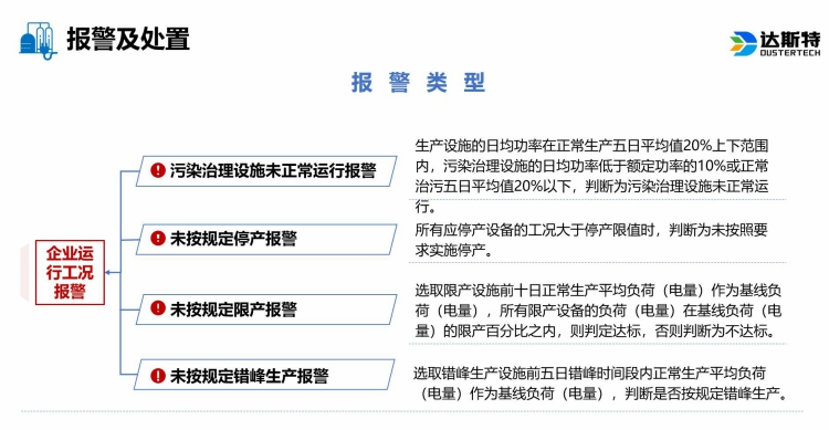 达斯特用电监控报警.jpg