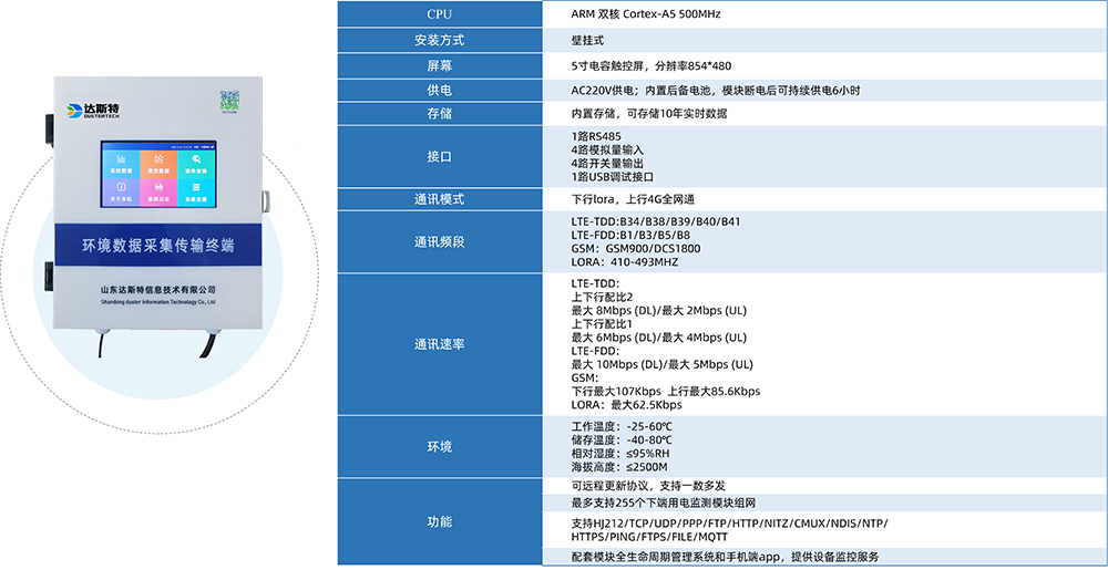 山东达斯特环境数据采集传输终端技术参数.png