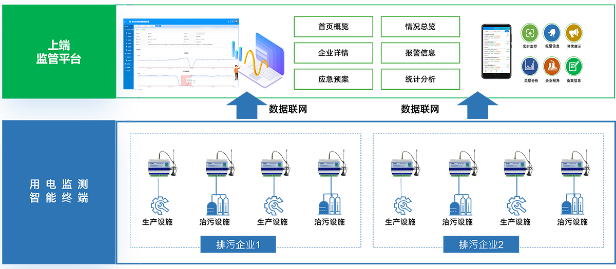 山东达斯特直传版用电监测模块组网图.png