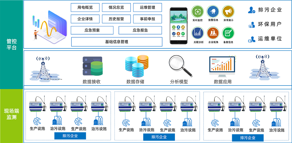 山东达斯特同步运行率管控技术架构1.png