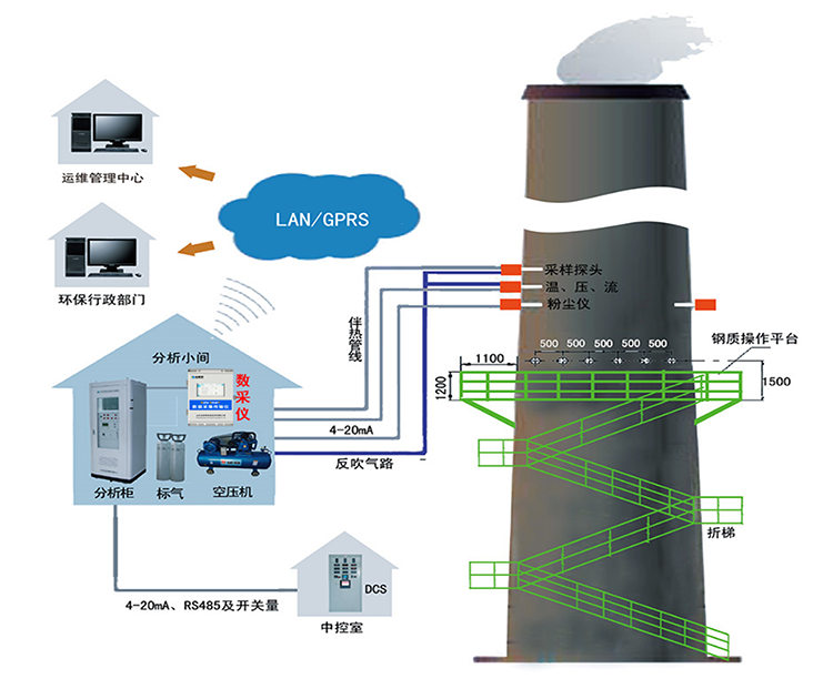 数采仪在烟气在线监控系统（CEMS）.png