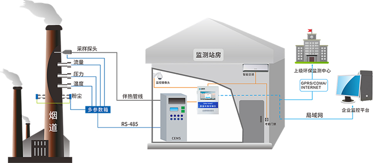 烟气在线监控系统.jpg