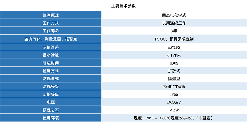 达斯特voc废气收集率管控主要技术参数.png