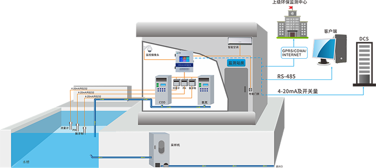 污水在线监控.png