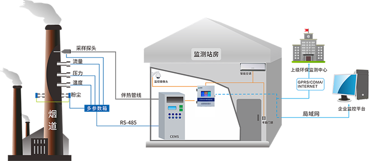 烟气在线监控系统.png