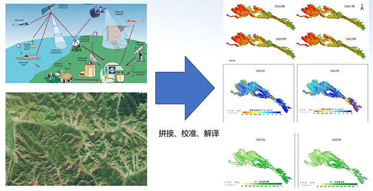 生态观测遥感监测.png