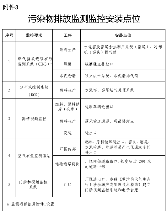 污染物排放监测监控安装点位