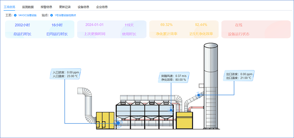 VOCs去除率管控产品图片2.png