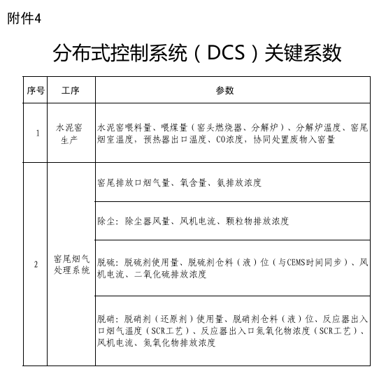 水泥企业超低排放指标限值