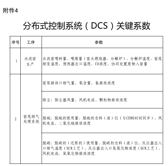 分布式控制系统（DCS）关键系数.png