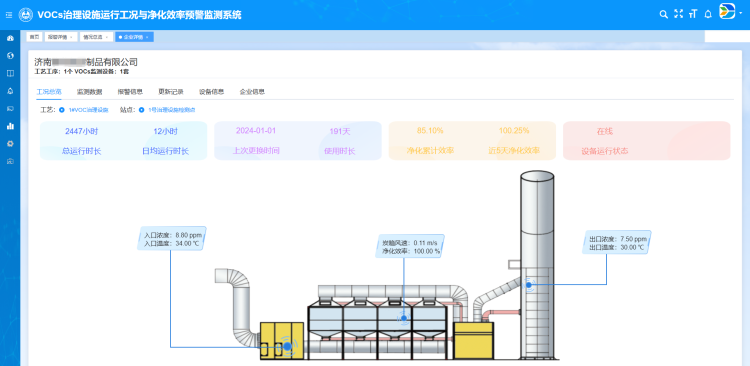 达斯特VOCS治理设施低效失效监管总览.png