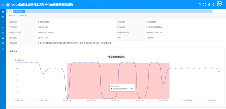 达斯特VOCS治理设施低效失效监管报警.png