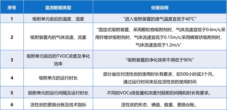 达斯特VOCs去除率管控监测方案2.jpg