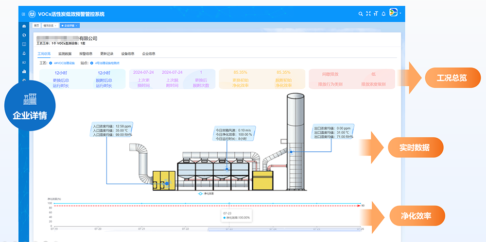 VOC活性炭低效预警企业工况概览.png
