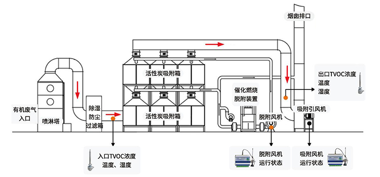 活性炭低效预警管控解决方案.jpg