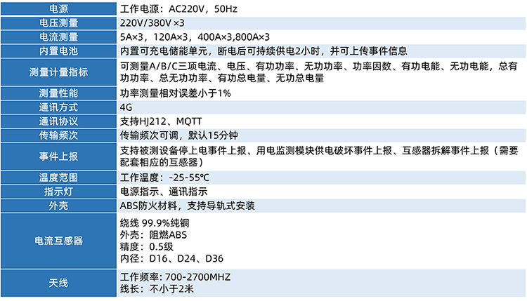 直传版用电监测模块技术参数.png