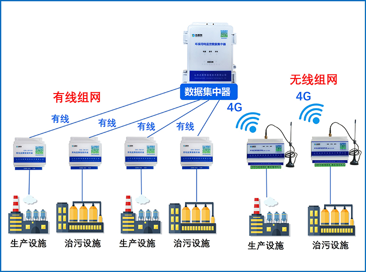 用电监测模块混合组网模式.jpg