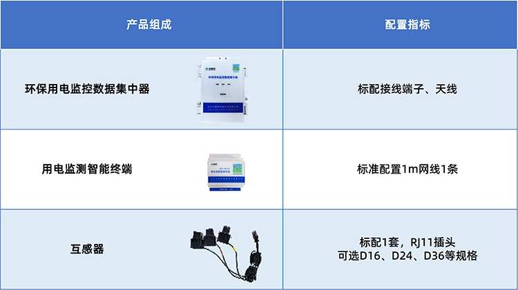 用电监控有线组网产品组成.jpg