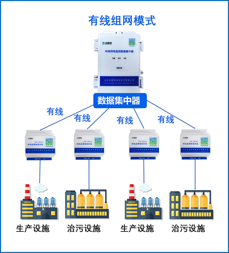 用电监测模块有线组网模式.jpg