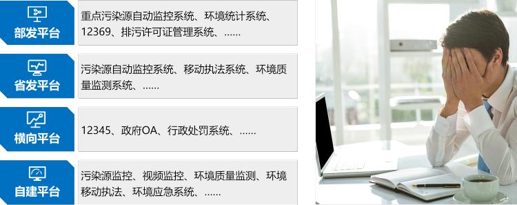 环保基层人员报表填报量大.png