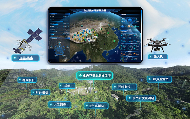 国家生态质量综合监测站天地空一体化监测.jpg