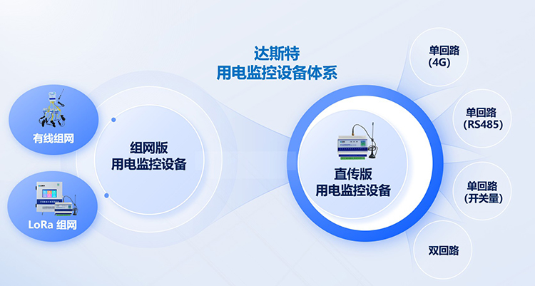 山东达斯特用电监控设备体系.jpg