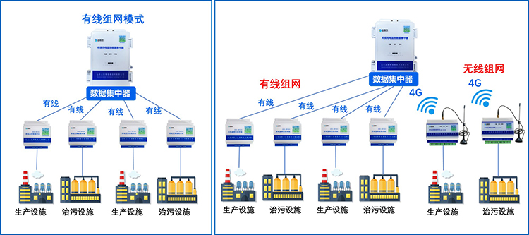 有线组网设备组网模式.jpg