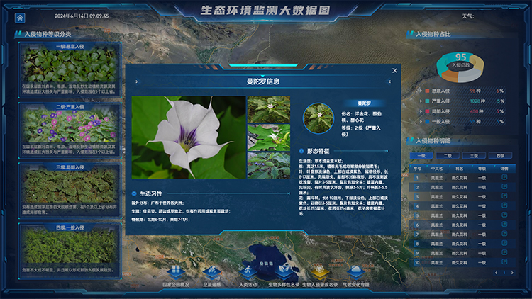 达斯特国家公园入侵名录.jpg