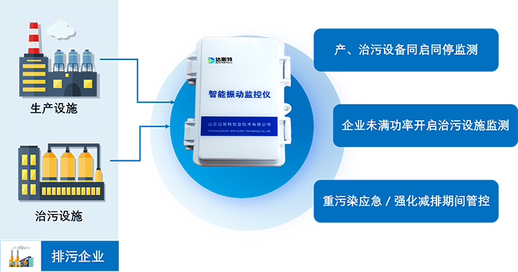 达斯特振动监控仪应用场景.jpg