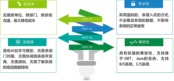 AI数据整合优势.jpg