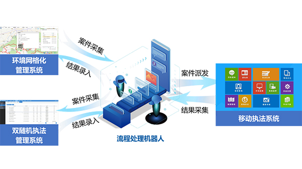 执法任务自动派送.jpg