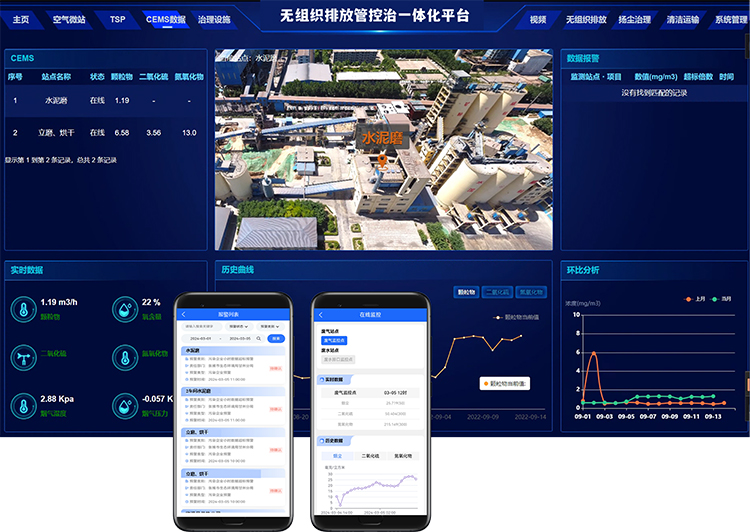 水泥超低排放管控有组织排放报警.jpg