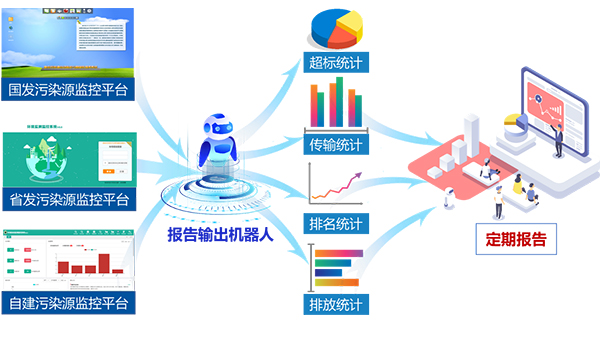 污染源监测报表自动生成.jpg