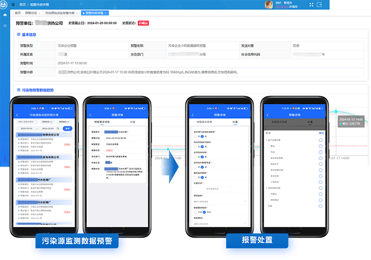 环境问题综合调度管理.jpg