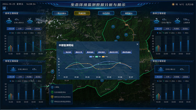 自然保护区土壤监测.jpg