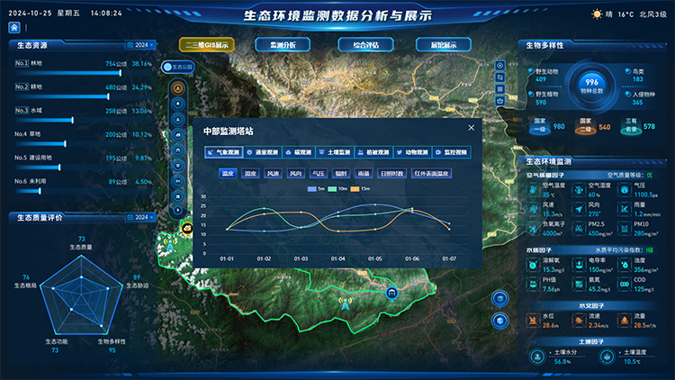 自然保护区气象监测.jpg