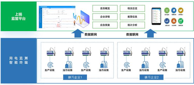 达斯特直传版用电监测模块组网图.jpg
