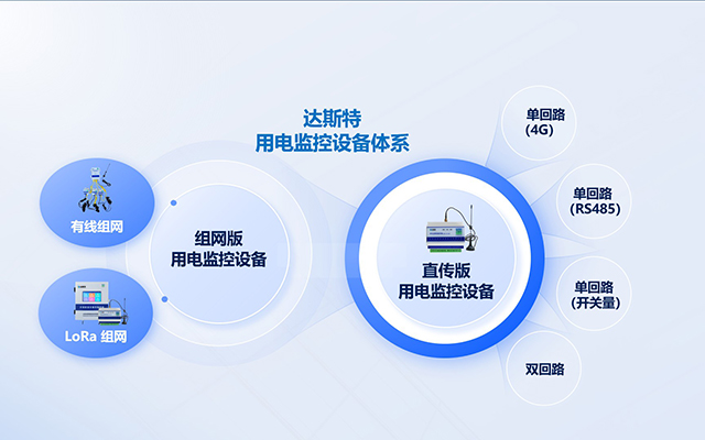 山东达斯特用电监控设备体系图.jpg