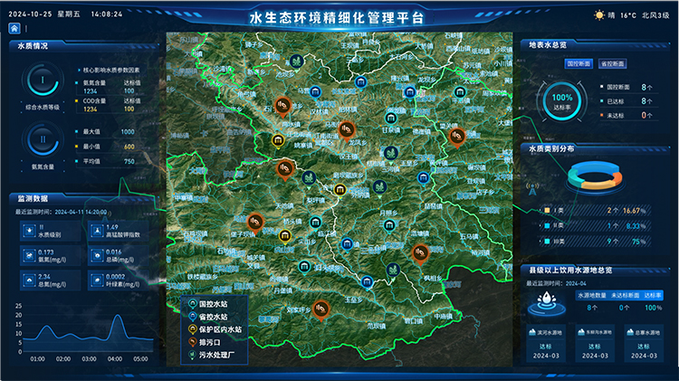 水环境一张图.jpg