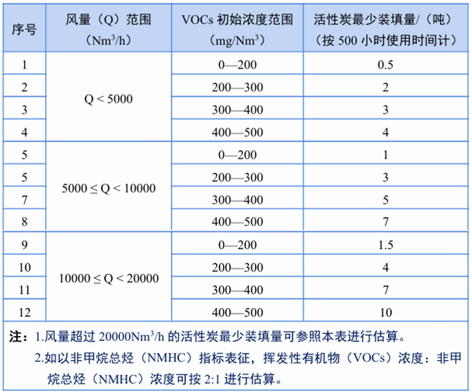 活性炭填充量.jpg