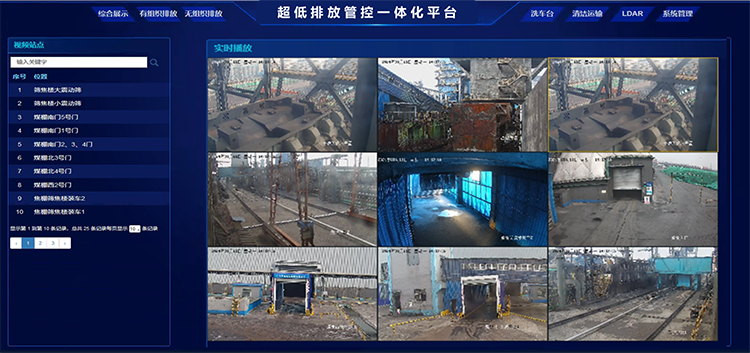 焦化超低排放管控平台视频监控.jpg