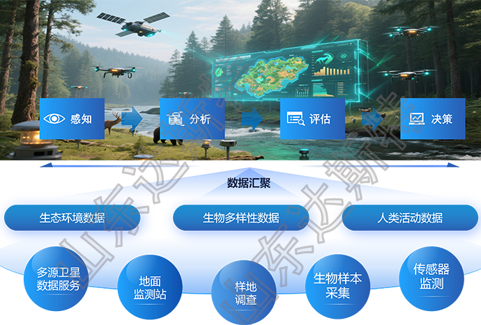 自然保护地智慧监管平台整体架构.jpg