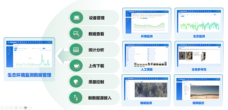 自然保护地生态环境数据集成管理.jpg