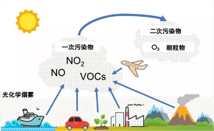 臭氧形成原因.png