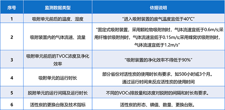 达斯特VOCs去除率管控监测方案.jpg